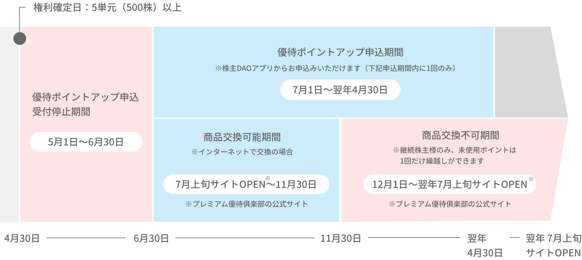 スケジュール画像