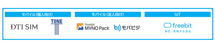 モバイル事業