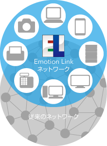 Emotion Linkのネットワーク