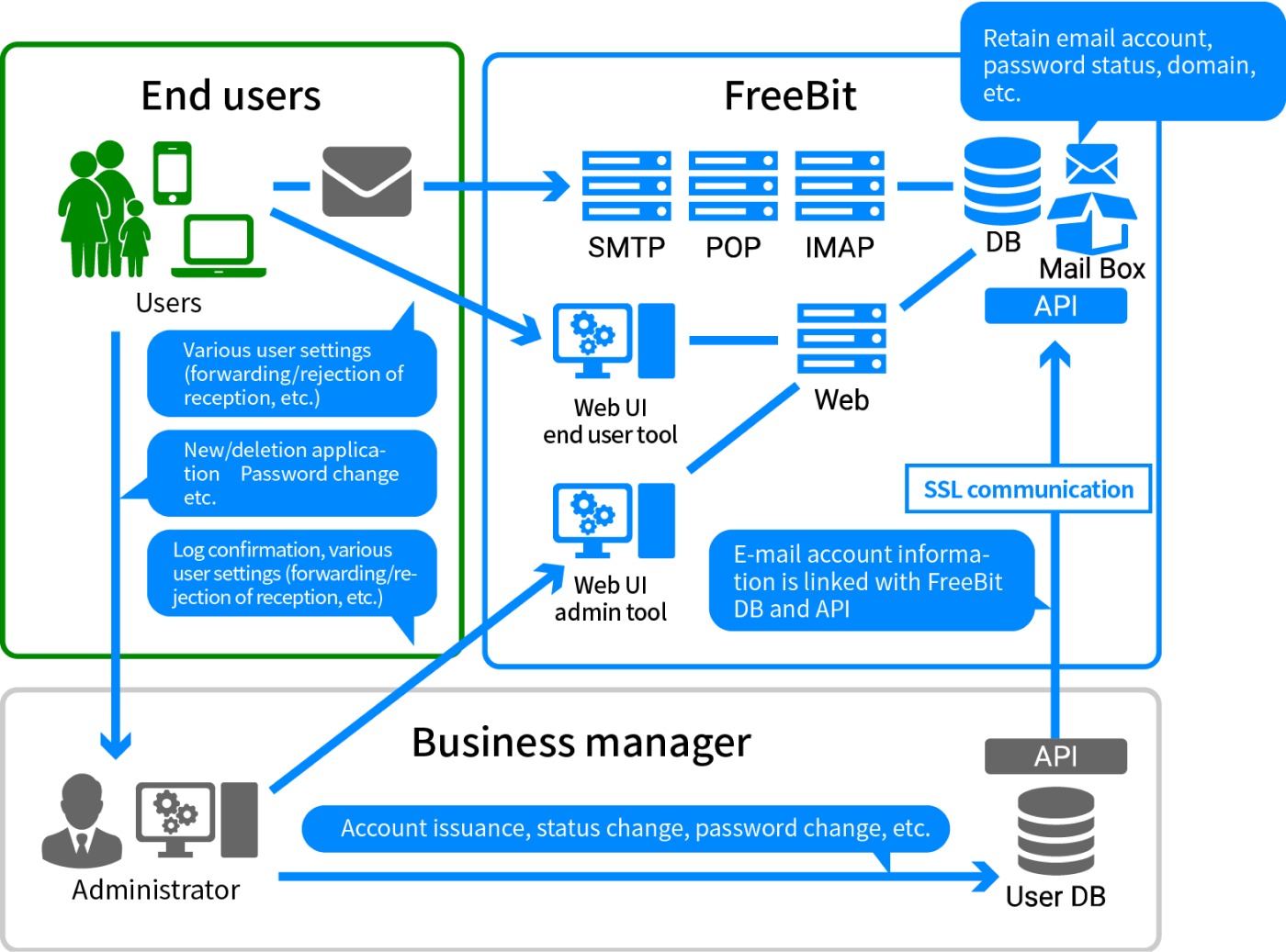 CloudMail