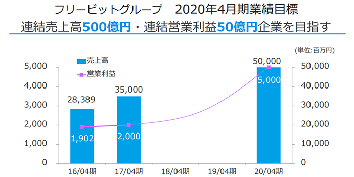 中期事業方針