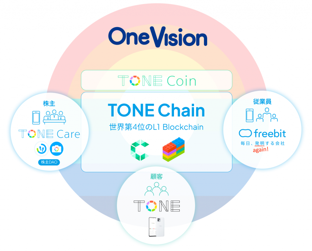 onevision