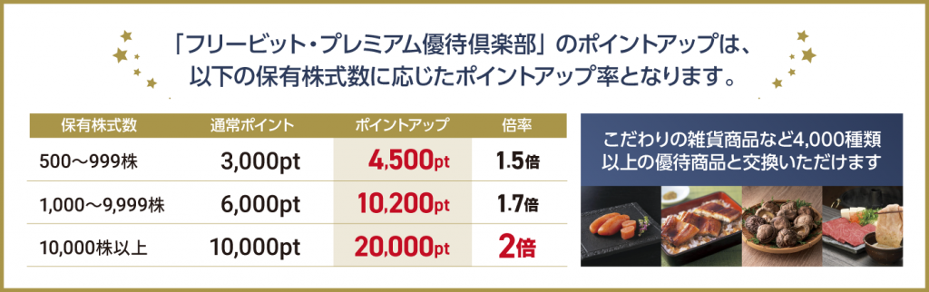 PR_dao