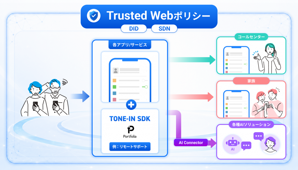 trusted_web _policy_0525_v2